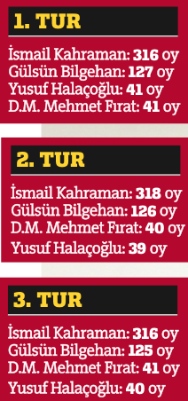 Yeni başkan Kahraman